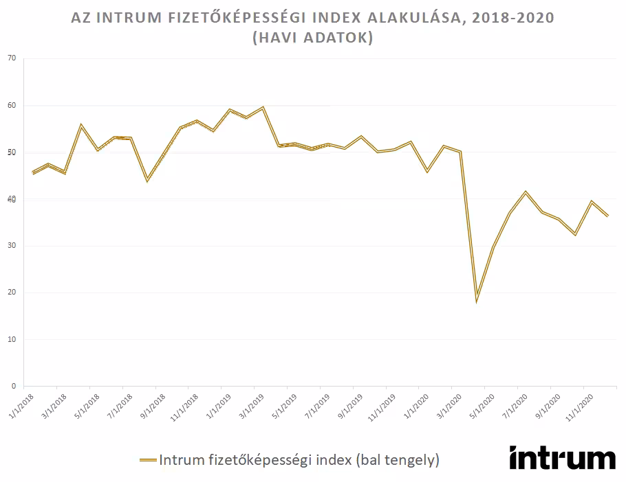 IFI 20182020