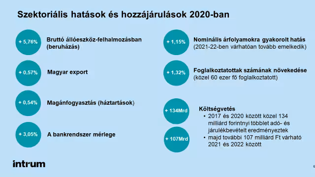 Magyar GDP Kép 1