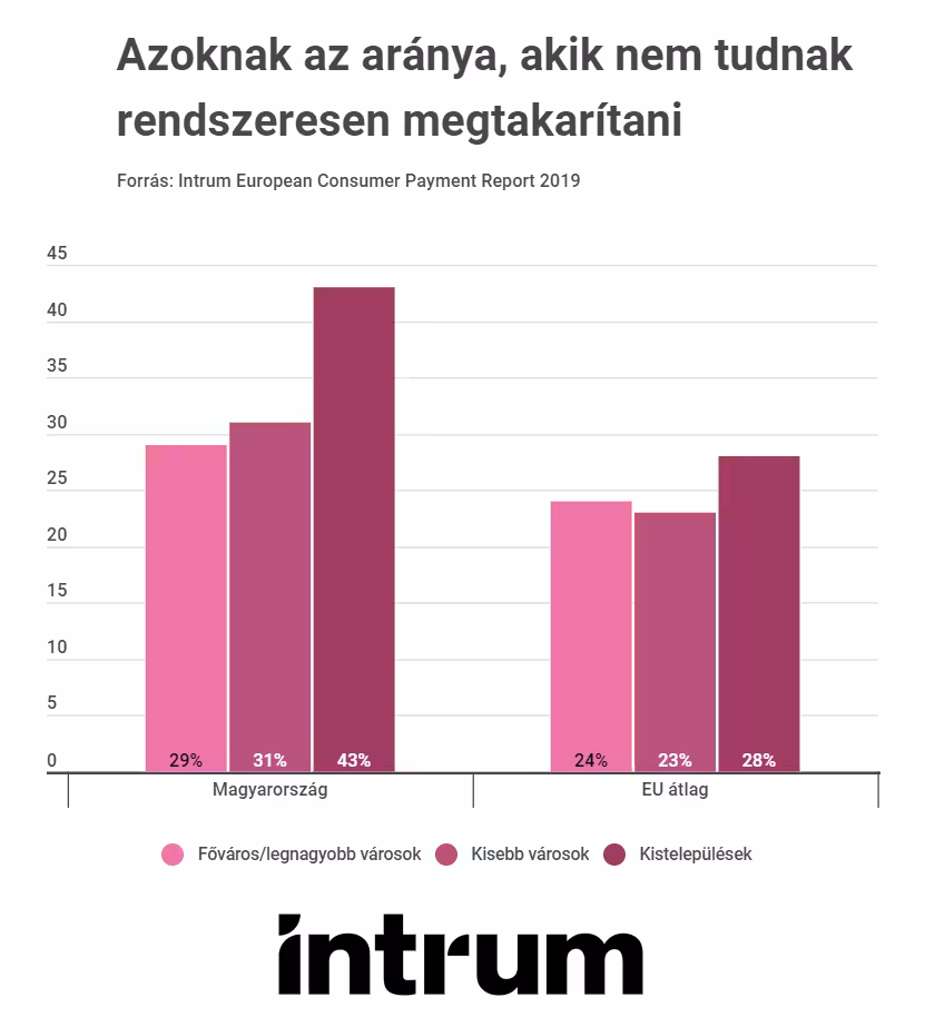 Megtakaritas Aranya