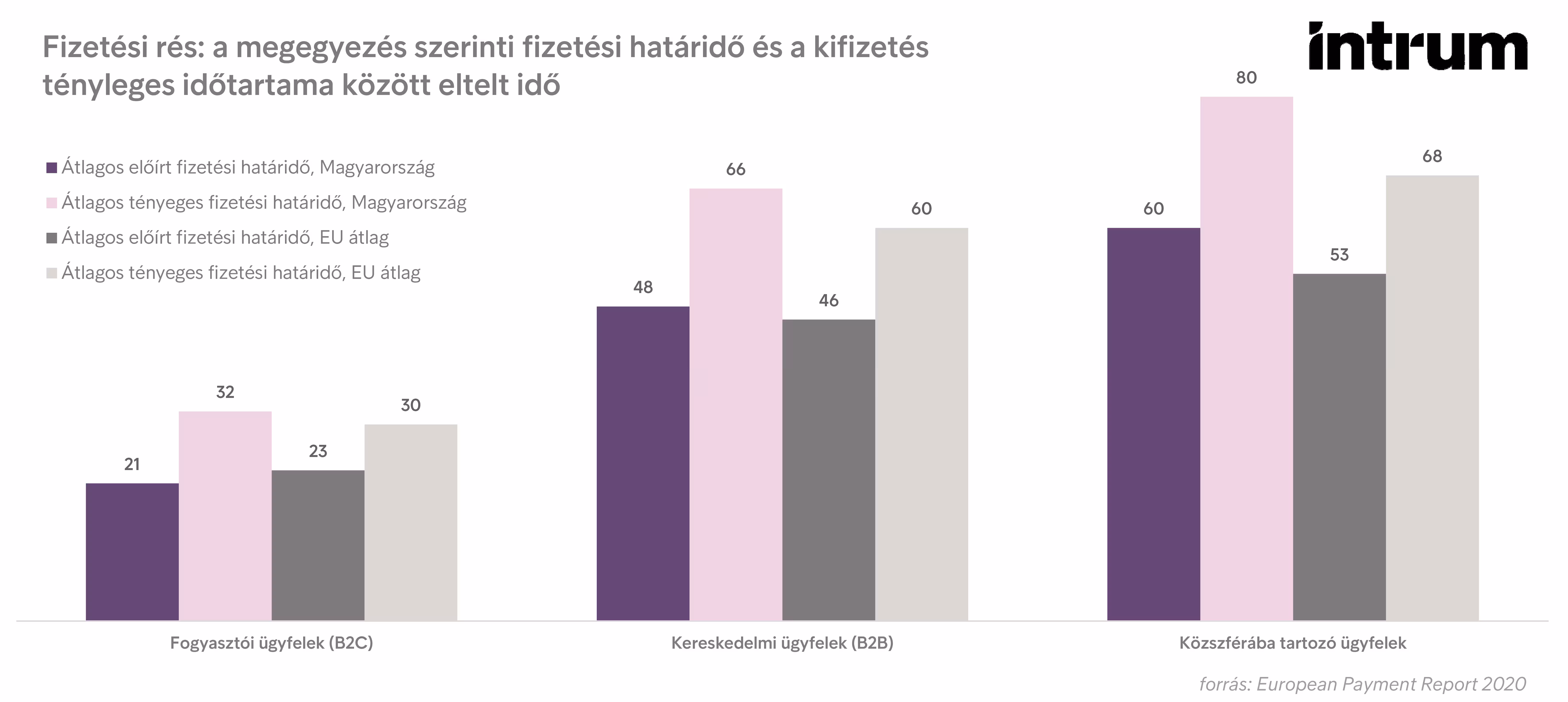 Intrum EPR2020 Fizetesi Res