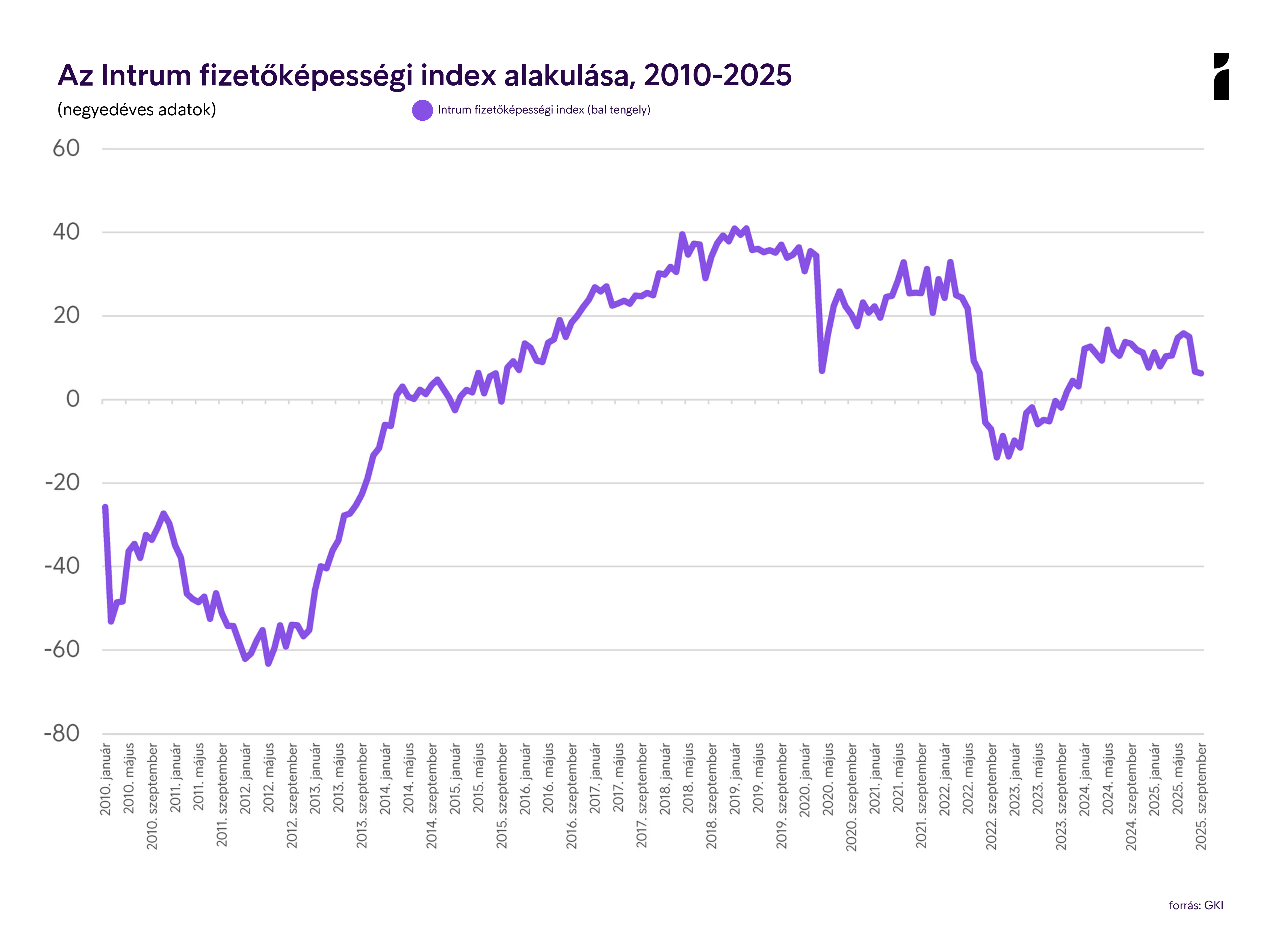 IFI IRFI 2025 Q3